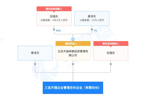 刘强东与章泽天共同成立新公司 前者持股99 ,后者持股1