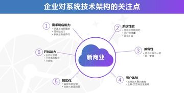 千匠网络全渠道业务中台解决方案