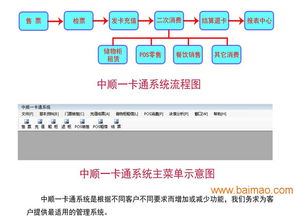 广东充值结算管理系统批发商 北京一卡通系统,广东充值结算管理系统批发商 北京一卡通系统生产厂家,广东充值结算管理系统批发商 北京一卡通系统价格